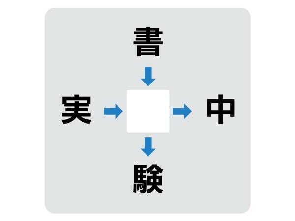 入るのは簡単なアレ！　中央に入る漢字を答えよ【穴埋めクイズ】