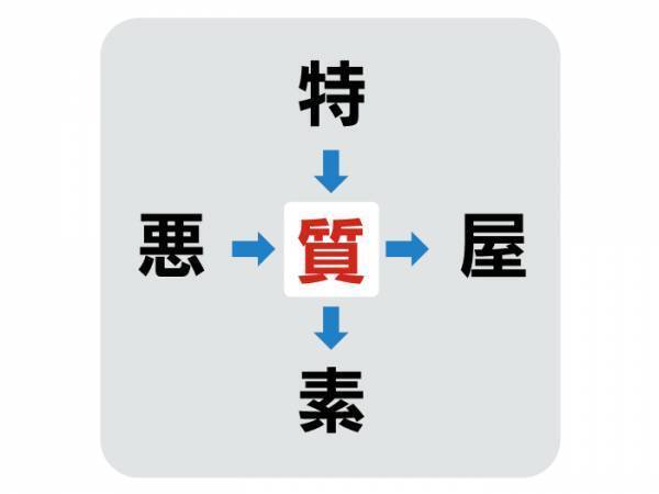 分かるまでに何秒かかる？　中央に入る漢字は何？【穴埋めクイズ】
