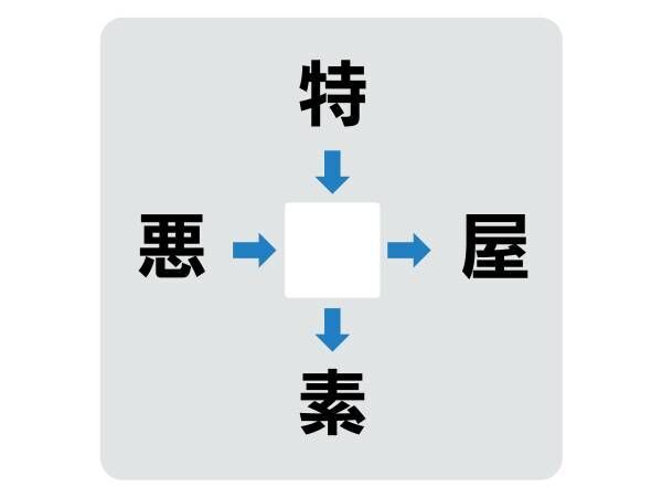 分かるまでに何秒かかる？　中央に入る漢字は何？【穴埋めクイズ】