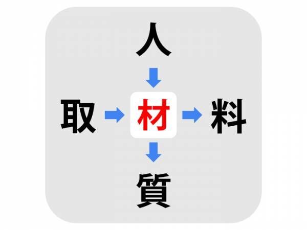 漢字パズルの答え