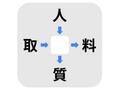 小学４年生で習うアレ　中央に入る漢字は何？【穴埋めクイズ】