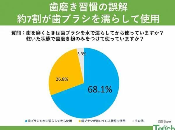 ウミガメ株式会社 プレスリリース画像