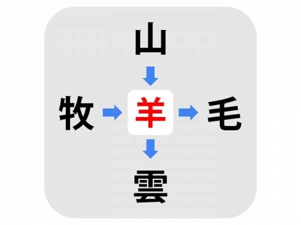 漢字クイズの答え