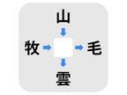 「場」ではない　中央に入る漢字は何？【穴埋めクイズ】