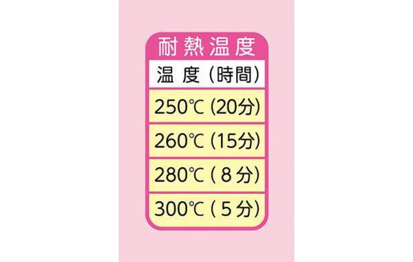 クッキングシートは何に使える？　７つのアイディアを旭化成に聞いた