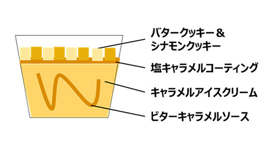 ハーゲンダッツの新フレーバー、数量限定で登場！　「ちょっとファミマ行ってくる」