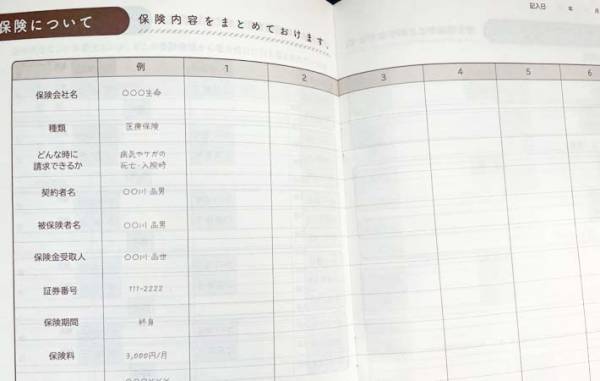 セリアで見つけた『ノート』　内容に「もしもの時、安心する」