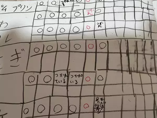 ８歳娘の『表』に１５万いいね　ワケに「足叩いて笑った」「発想がスゴい」