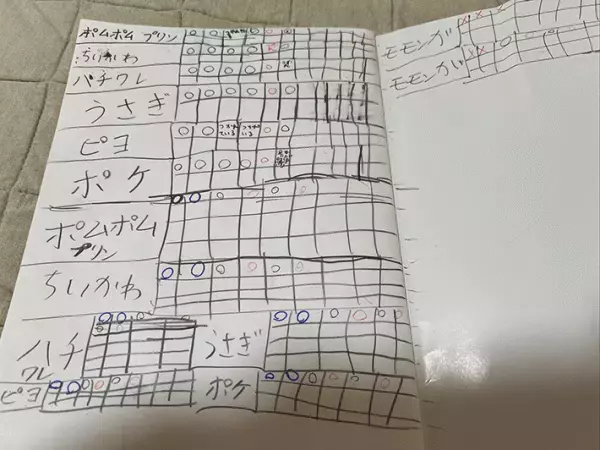 ８歳娘の『表』に１５万いいね　ワケに「足叩いて笑った」「発想がスゴい」