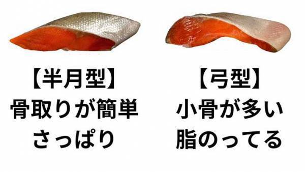 『鮭の切り身』の見分け方　企業の投稿に「知らなかった」