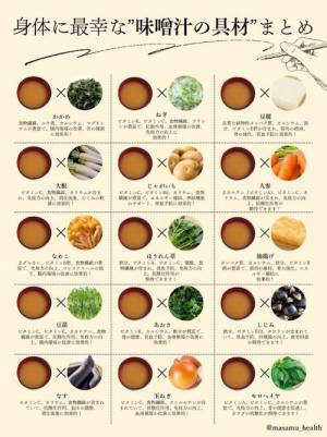 『こういうの欲しかった』　味噌汁の具材一覧表に「参考になる」「全部入れたい」