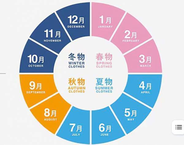 『セカンドストリート』で売れる商品、売れない商品は？