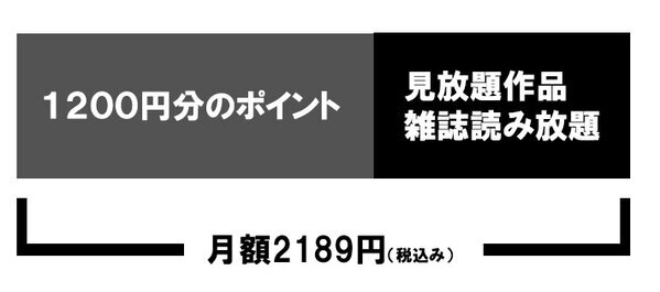 U-NEXT（ユーネクスト）を賢く使う方法は？　おすすめの加入時期や、活用法、ポイントの使い道も