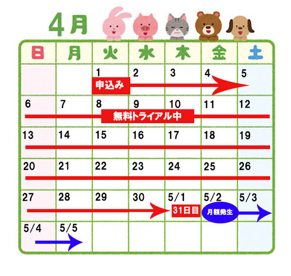 U-NEXT（ユーネクスト）を賢く使う方法は？　おすすめの加入時期や、活用法、ポイントの使い道も