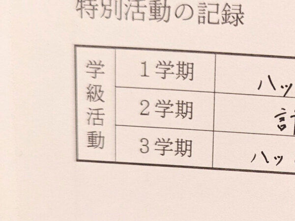 小学生の時の特別活動　担当した係を見ると？「愉快すぎて笑った」「最高な係だ」