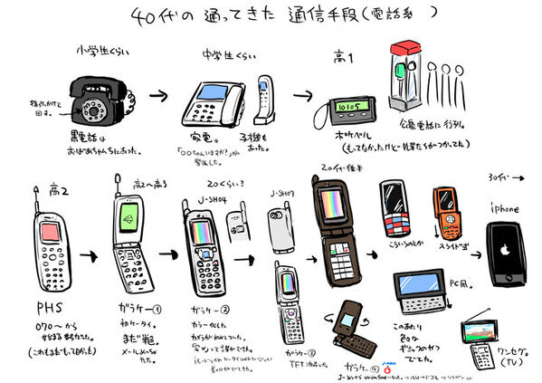 「全部通ってきた」「分かりすぎてつらい」　時代の移り変わりを感じる１枚が話題