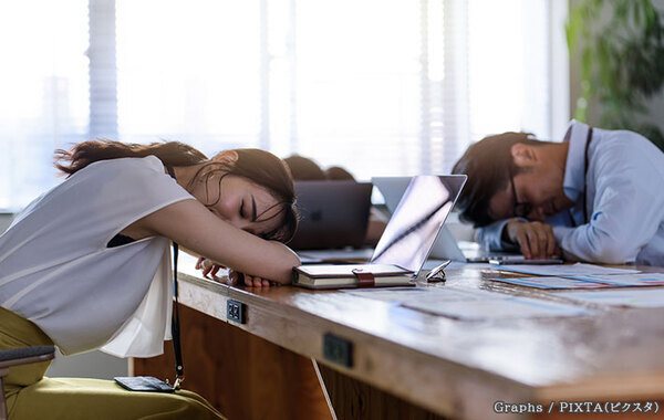社労士「原則として自由ですが…」　仕事の休憩中、寝るのはあり？なし？