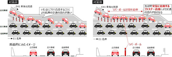 「割り込みだろ！」　渋滞中、先頭まで進んでから合流するのはズルではない…？【高速道路】