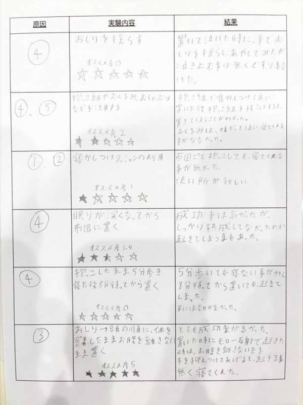 【兄弟愛】中学2年生が赤ちゃんを寝かしつけ…　自由研究に「ノーベル平和賞級」