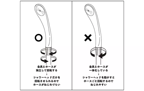 シャワーが『そっぽを向く』のはなぜ？　原因を水回りのプロに聞いてみた