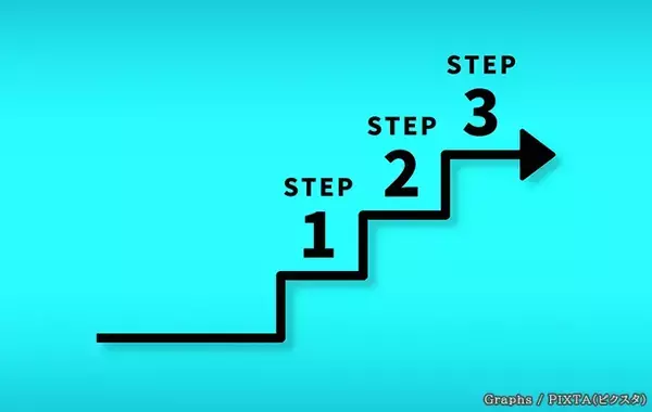 お風呂の追い焚き回数を最小限に！　入浴中も『蓋』を閉めるだけでガス代が浮く