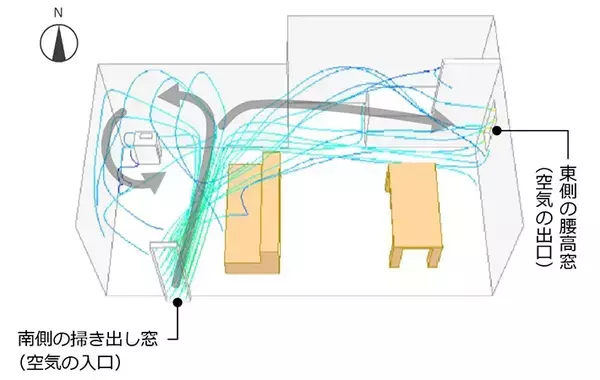 設置個所で5.8倍変わる！　ダイキンに聞いた、空気清浄機のベストポジション