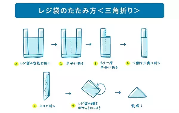捨てるの待って！　家にたまった「使用済みレジ袋」の活用法を、日本サニパックに聞いた