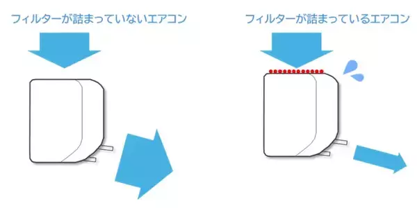 今やらないと夏が大変に！　メーカーに聞いたエアコン掃除を4月にやるべき理由