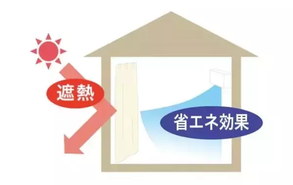 意外と知らないカーテンの種類　断熱と遮熱、暑さ対策に向いているのはどっち？