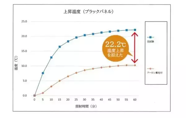 意外と知らないカーテンの種類　断熱と遮熱、暑さ対策に向いているのはどっち？