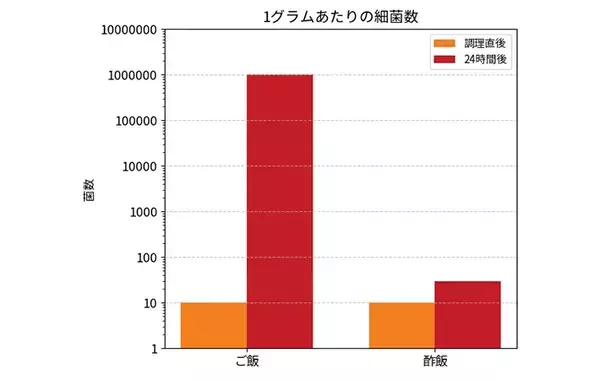 「お酢を入れて洗濯したら生乾き臭が消える」は本当？　専門家が実験してみた結果