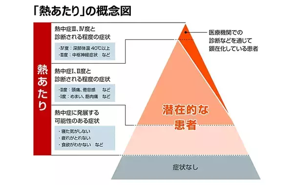 夏の就寝時、エアコンは『タイマー』と『つけっぱなし』どっちにすべき？　ダイキンに聞いてみた