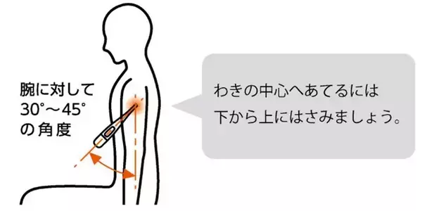 自宅で使う体温計、測り方の『正解』が出た！　オムロンが教えるのは