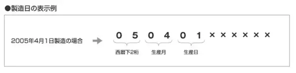 レンジフード、長持ちさせるための『ベストなお手入れ』は？　メーカーに聞いた