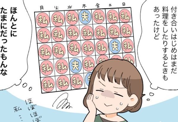 家事分担のはずが…“月4日”しか家事をしない彼！？⇒しかし、限界に達した彼女が『とある作戦』を決行し…【夫婦の関係再構築の糸口】