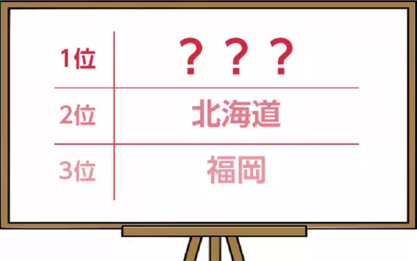 20代女子におすすめしたい旅行先ランキング～国内編～