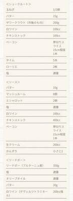 とっておきのレシピ！ 神楽坂の人気カウンタービストロ【BOLT】のシェフが教える『リードボーのシュークルート』