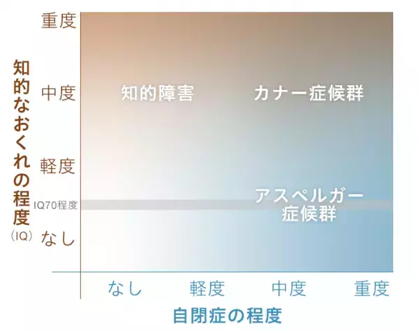 自閉症とは？主な症状と具体的な特徴
