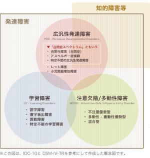 自閉症は遺伝する確率があるの？きょうだい、父親、母親との関係は？