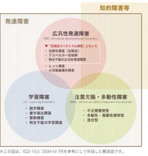 自閉症の治療法は?治療の具体的な方法、療育方法・子どもへの接し方のポイントを伝授します！