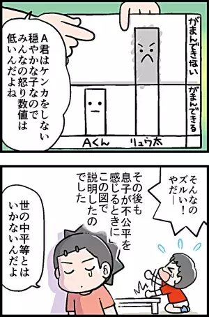 「ボクだけ怒られるのは不公平！」そう主張する息子に私は…