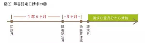 障害年金を知っていますか？障害のある人を金銭面で支える年金制度と申請方法についてまとめましたの画像