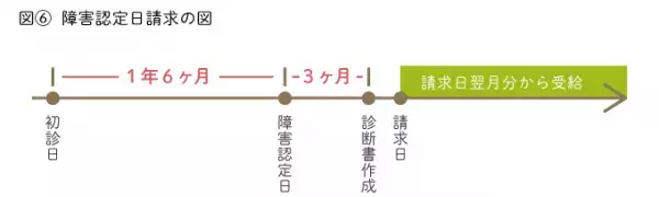 障害年金を知っていますか？障害のある人を金銭面で支える年金制度と申請方法についてまとめました