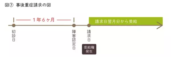 障害年金を知っていますか？障害のある人を金銭面で支える年金制度と申請方法についてまとめましたの画像