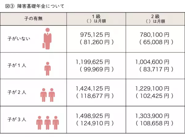 障害年金を知っていますか？障害のある人を金銭面で支える年金制度と申請方法についてまとめました
