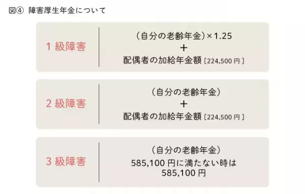 障害年金を知っていますか？障害のある人を金銭面で支える年金制度と申請方法についてまとめました