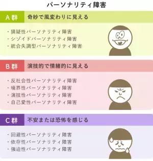 回避性パーソナリティ障害とは？「傷つかないよう避けてしまう」症状や治療法、克服するための方法を解説