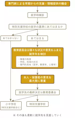 「すべての子どものための教育」インクルーシブ教育って？背景、具体的な取組み、課題点について