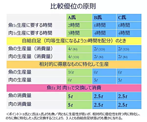 「障害者福祉は税金の無駄」という意見はなぜ生まれるのか、経済学の視点から考える
