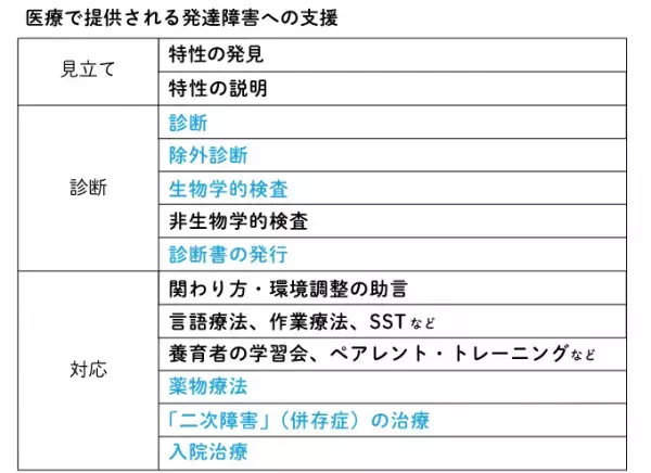 発達障害の診断は必ず受けるべき？医療でもできること、医療でしかできないこと―児童精神科医吉川徹（2）
